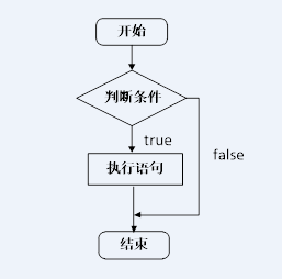 c语言选择结构流程图图片