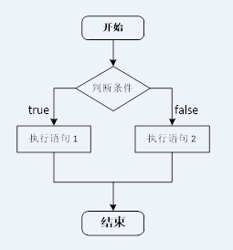 c语言选择结构流程图图片