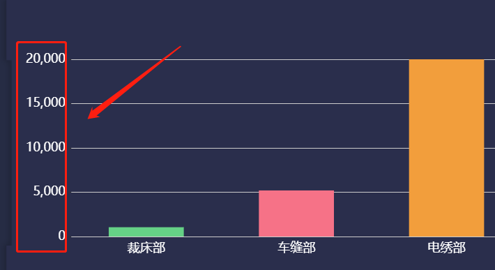 vue中使用v-chart改变柱状图颜色以及X轴Y轴的文字颜色和大小以及标题第1张