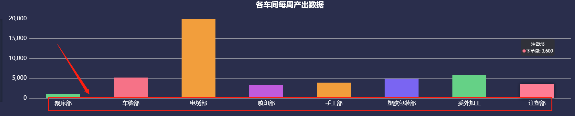 vue中使用v-chart改变柱状图颜色以及X轴Y轴的文字颜色和大小以及标题第2张