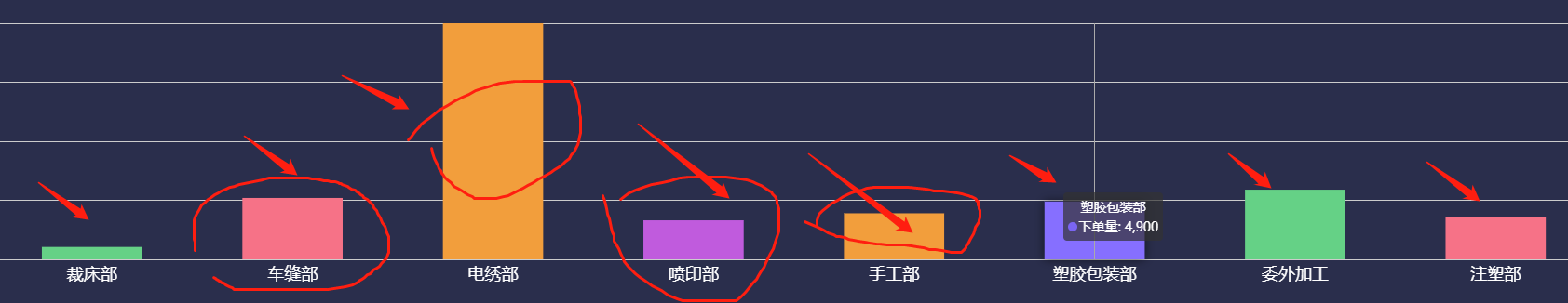 vue中使用v-chart改变柱状图颜色以及X轴Y轴的文字颜色和大小以及标题第3张