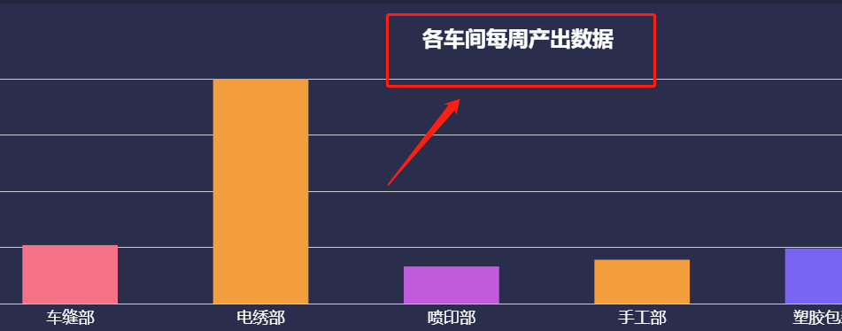 vue中使用v-chart改变柱状图颜色以及X轴Y轴的文字颜色和大小以及标题第4张