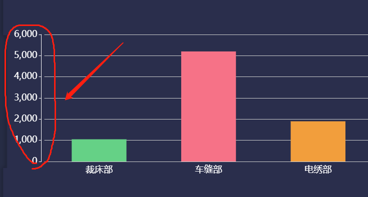 vue中使用v-chart改变柱状图颜色以及X轴Y轴的文字颜色和大小以及标题第6张