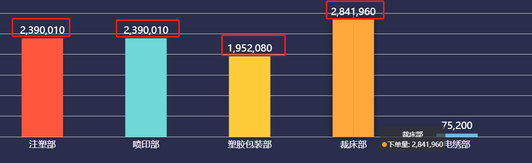 vue中使用v-chart改变柱状图颜色以及X轴Y轴的文字颜色和大小以及标题第8张