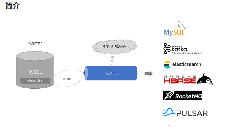 Canal——增量同步MySQL数据到ElasticSearch 