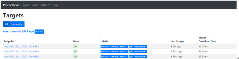 prometheus jmx exporter elasticsearch