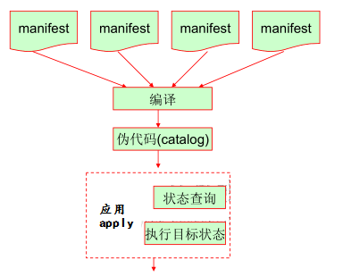 自动化运维工具puppet详解（一）第3张