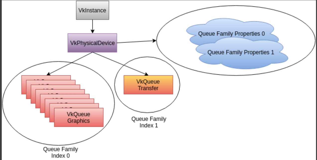 Vulkan buffer