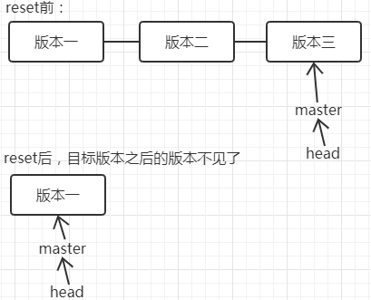 at_today git--一文弄懂git的工作区、索引区、本地仓库、远程仓库以及add、commit、push三个操作第4张