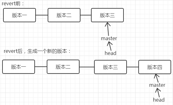 at_today git--一文弄懂git的工作区、索引区、本地仓库、远程仓库以及add、commit、push三个操作第5张