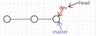 at_today git--一文弄懂git的工作区、索引区、本地仓库、远程仓库以及add、commit、push三个操作第7张