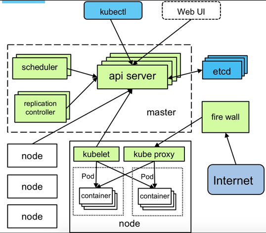 003.kubernets对于namespace的管理第3张