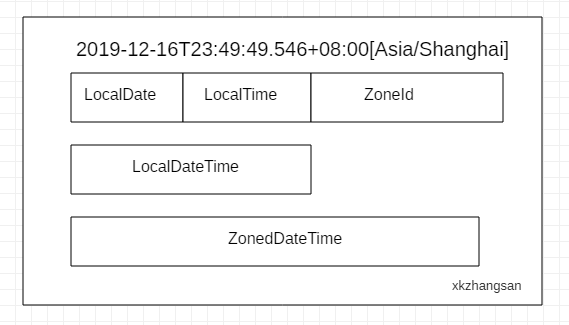 Java日期时间API系列19