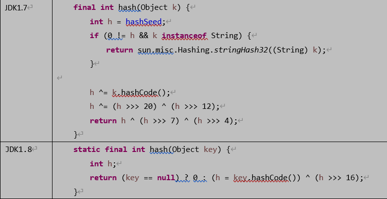 Java 之 HashMap 集合 