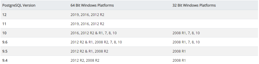 windows-2008r2-postgresql-11-6