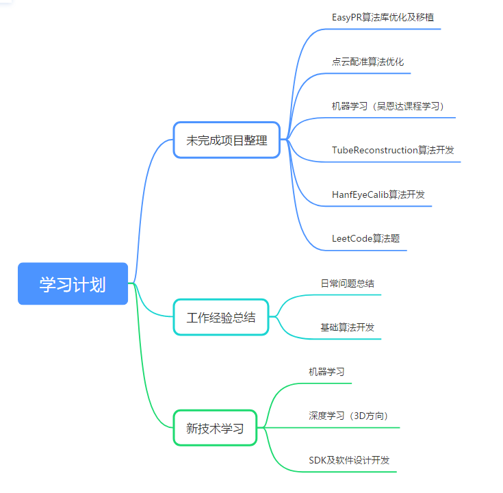 自我学习规划