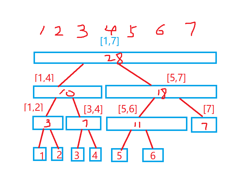 树状数组与线段树（一）第3张