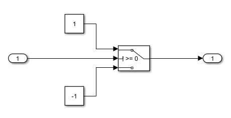 Simulink仿真入门到精通（八） M语言对Simulink模型的自动化操作及配置第7张