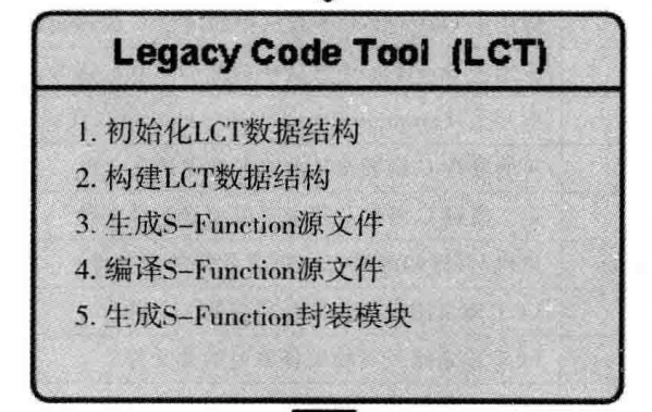 Simulink仿真入门到精通（十） S函数第35张