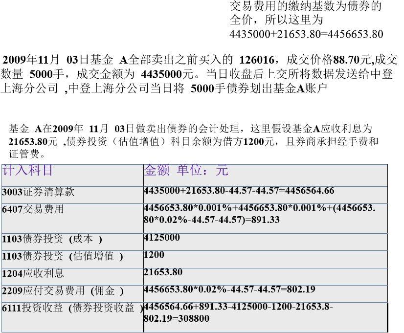 出售债券投资的交易费用计入