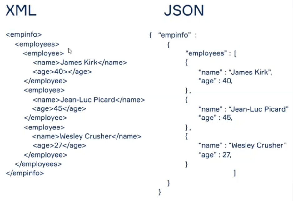 Json false. Формат данных json. Json объект. Json образец. Структура json файла.