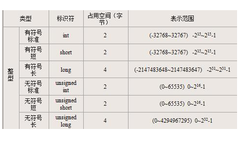 opencv学习笔记第1张