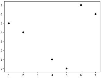 python-Kmeans\Kmeans++算法理解及代码实现 - NeufBois - 博客园