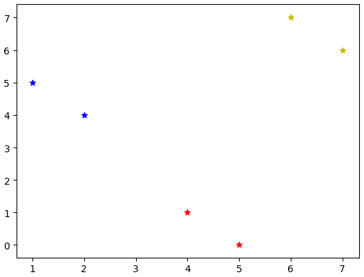 python-Kmeans\Kmeans++算法理解及代码实现 - NeufBois - 博客园