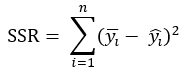算法学习笔记——最小二乘法的回归方程求解第3张
