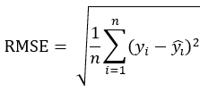 算法学习笔记——最小二乘法的回归方程求解第7张