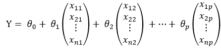 算法学习笔记——最小二乘法的回归方程求解第35张
