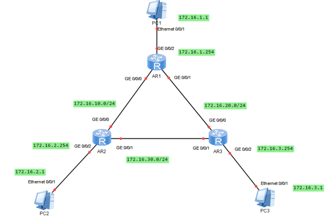 eNSP——OSPF的基础配置第3张