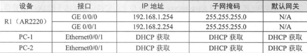 eNSP——配置基于地址池的DHCP第4张