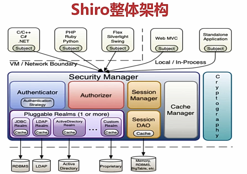 Apache caching. MVC Python. Cache Strategies. MVC on Python. Local procedures.