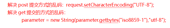 <span role="heading" aria-level="2">HttpServletRequest