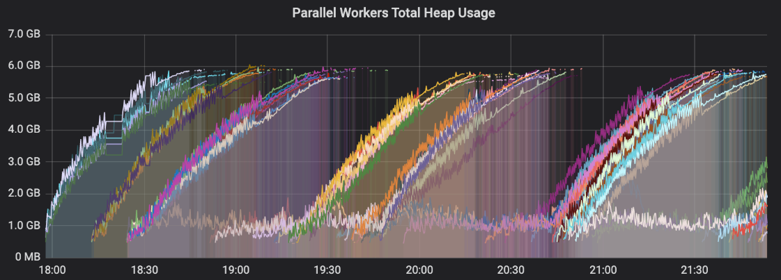 【Node Weekly】 How we 30x'd our Node parallelism by Evan Limanto第2张