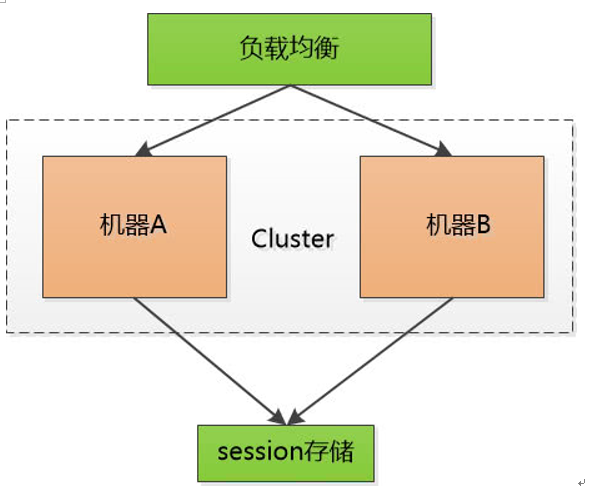 Куки сессии. Session_token.