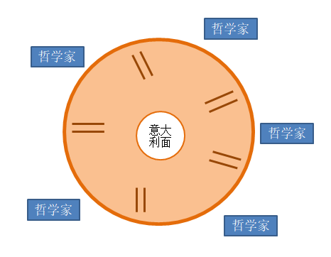 从哲学家就餐问题彻底认识死锁 牛新宇 博客园