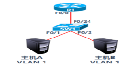 VLAN、Trunk，以太通道及DHCP第6张