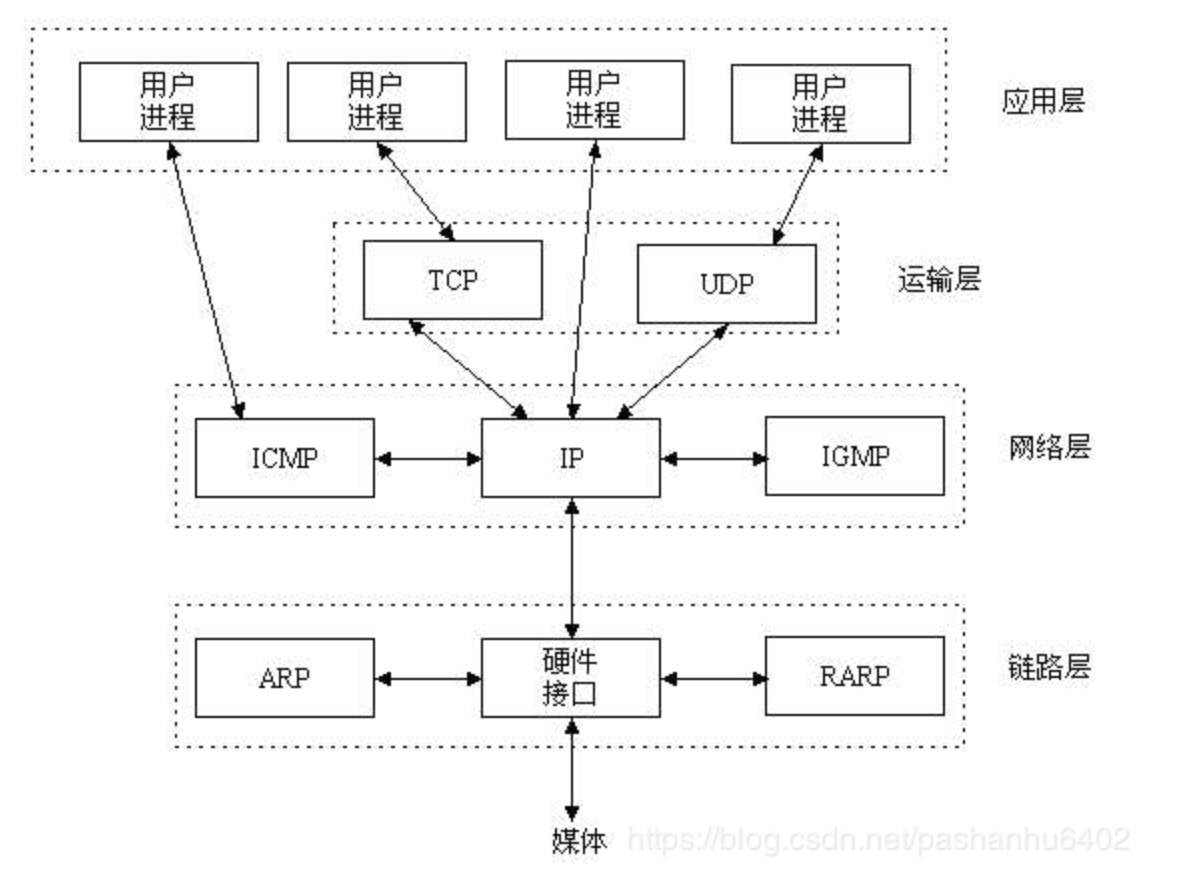 Сокеты TCP. Транспортный уровень: протоколы TCP И udp фке.