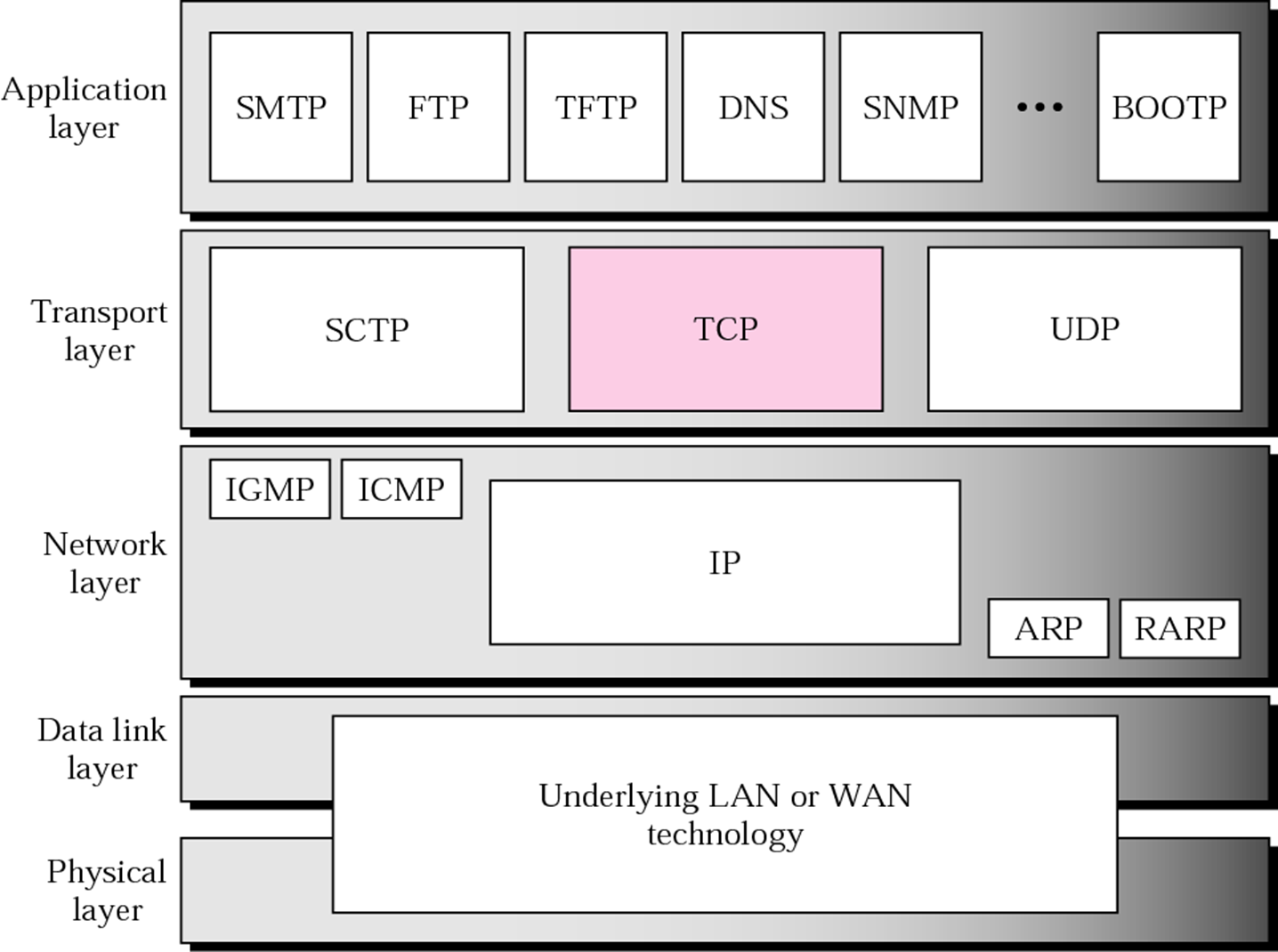 Tcp ip udp. Протокол TCP/IP. TCP IP пакет. Протокол интернета TCP IP. Протоколы TCP И udp.