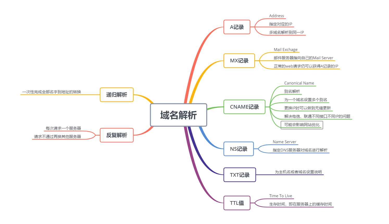 域名分析

器的作用是什么?（域名分析

器的作用是什么意思）〔域名分析错误是什么意思〕