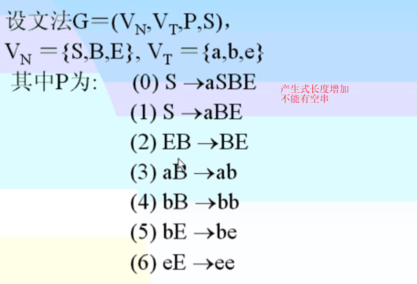 编译原理 清华大学出版社 文法和语言 文法的类型 Yc L 博客园