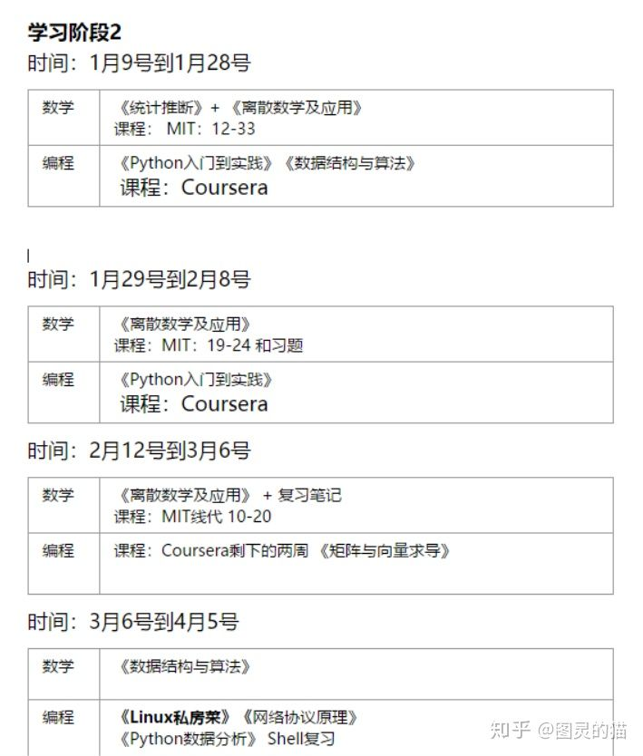 03 机器学习 深度学习该怎样入门 图灵的猫 博客园