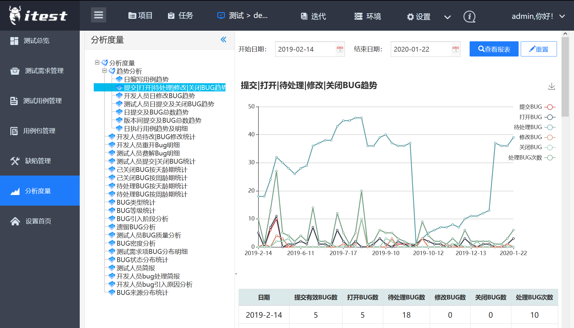 itest(爱测试) 4.5.2 发布，BUG 跟踪管理 & 敏捷测试管理软件