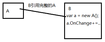 .net core 常见设计模式-IChangeToken