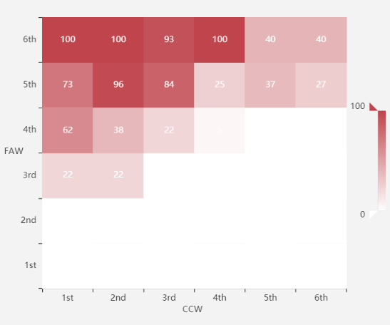 echarts-heatmap