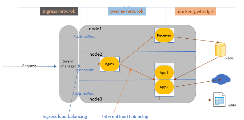 docker-swarm-docker-swarm