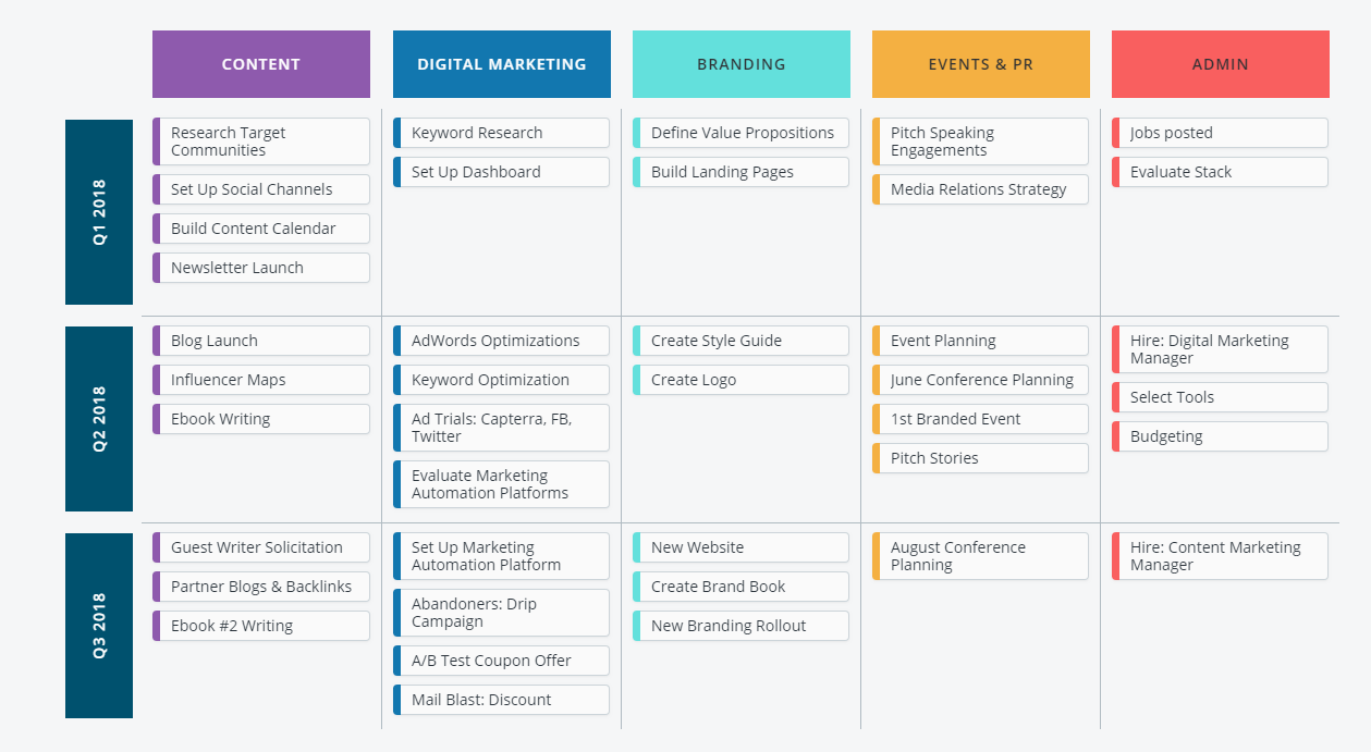 Тест событие. Example of Agile Roadmap. Event Roadmap. Delivery Manager роадмэп. Шаблон Roadmap DATAMATRIX.