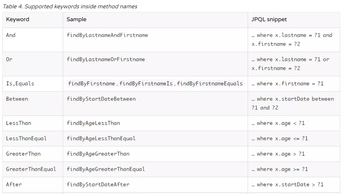 解决spring boot jpa查询，语句正确，返回为空问题第1张